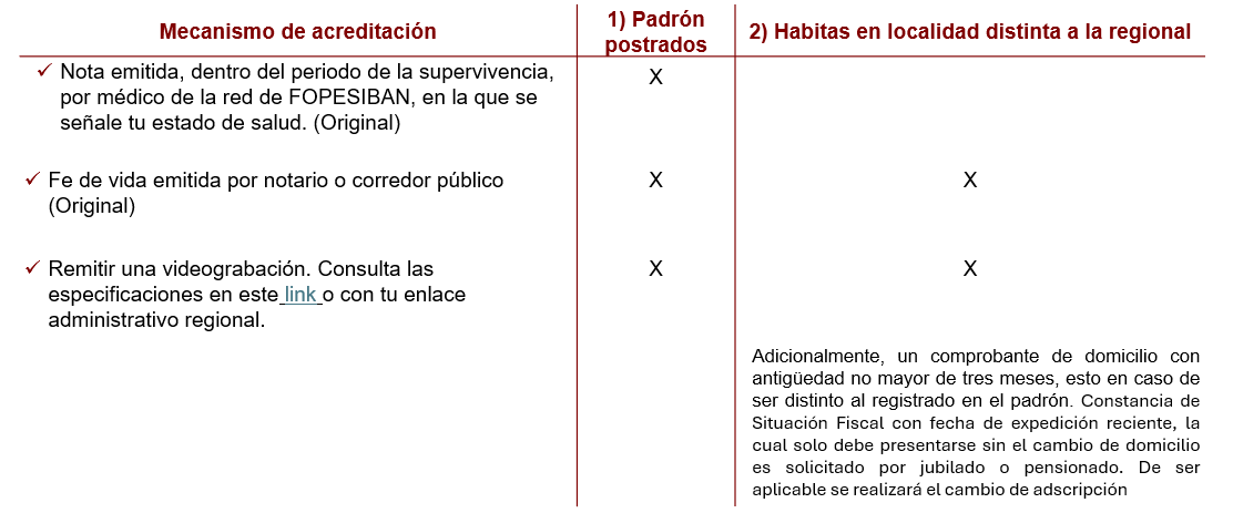 Mecanismo Sustituto1